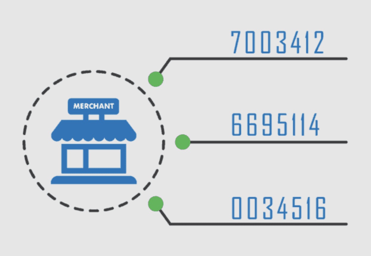 What is Your Merchant ID Number